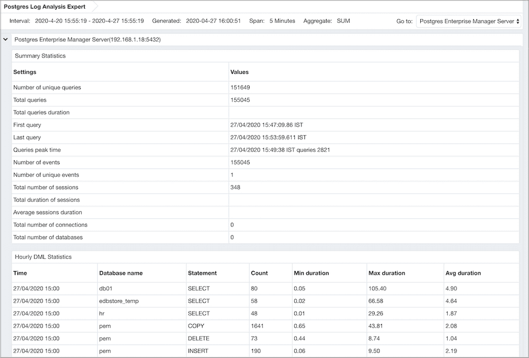 The Postgres Log Analysis Expert Report